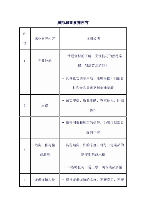 厨师职业素养内容