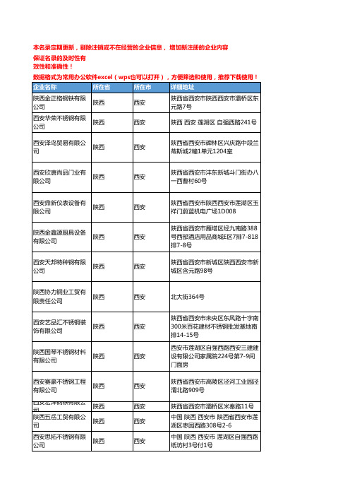 2020新版陕西西安不锈钢企业公司名录名单黄页联系方式大全134家