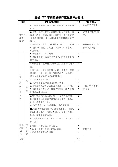 更换管引流袋操作流程及评分标准