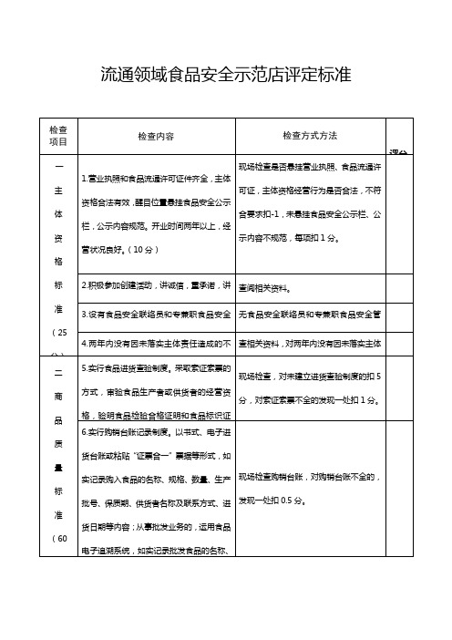 食品流通示范店分类标准