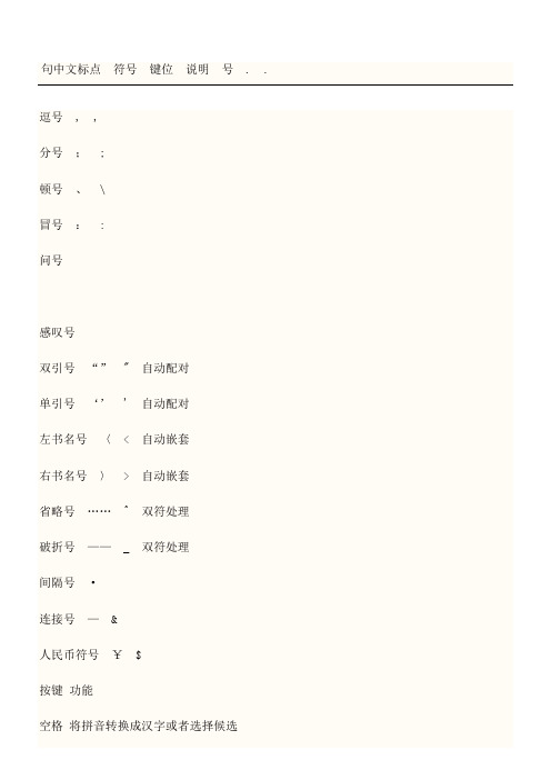 中文标点符号键位用电脑怎么打出来