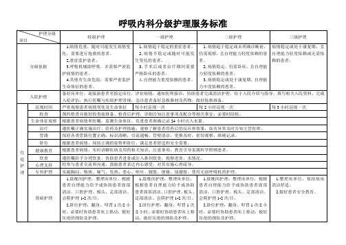 呼吸内科分级护理服务标准