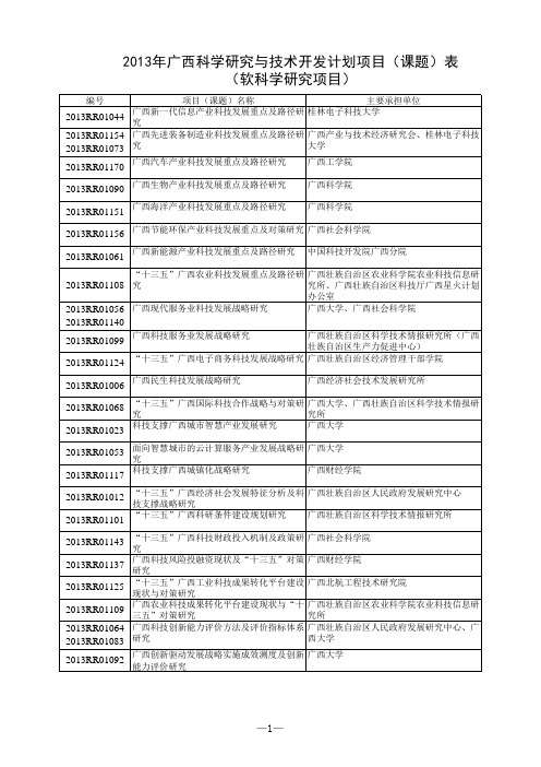 2013年广西科学研究与技术开发计划项目(课题)表(第九批).xls