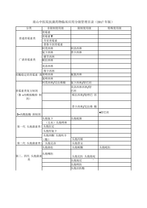 抗菌药物分级管理目录2017年版