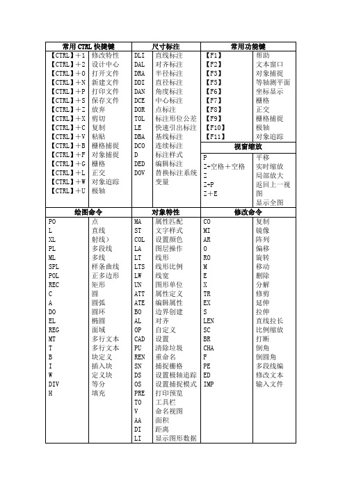 CAD键盘操作快捷键