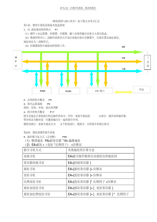 《微机原理与接口技术》复习重点及考点汇总