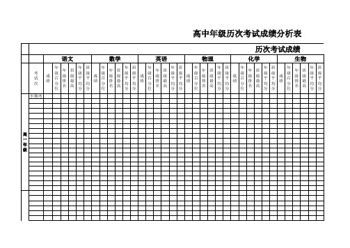 高中年级历次考试成绩分析表