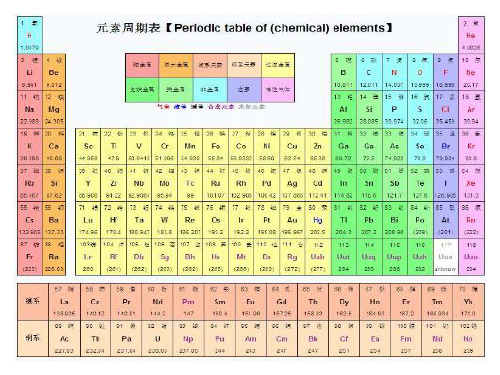 元素周期表、化合价口诀