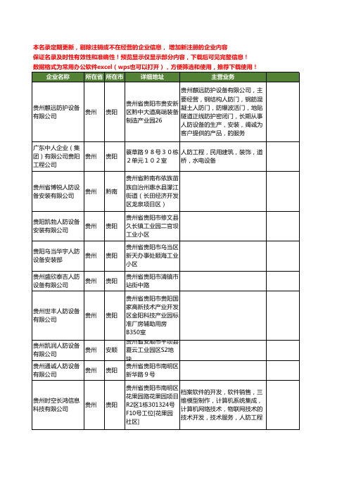 新版贵州省人防设备工商企业公司商家名录名单联系方式大全12家