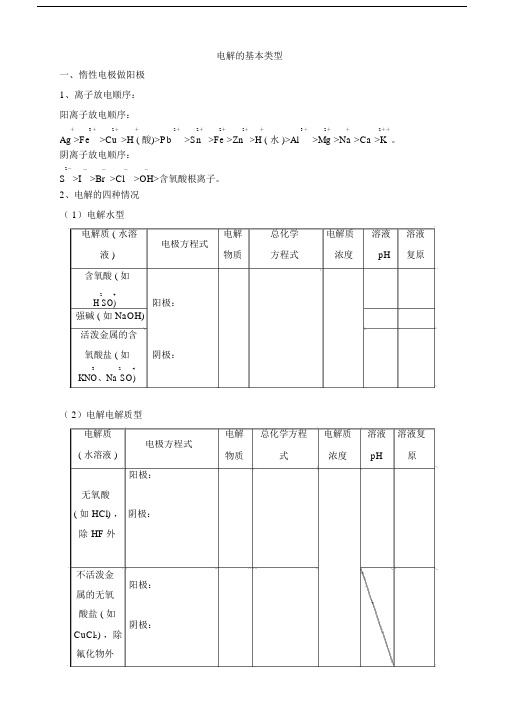 电解的基本类型.docx