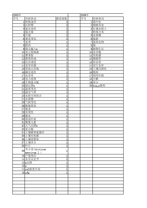 【国家自然科学基金】_氮有效性_基金支持热词逐年推荐_【万方软件创新助手】_20140803