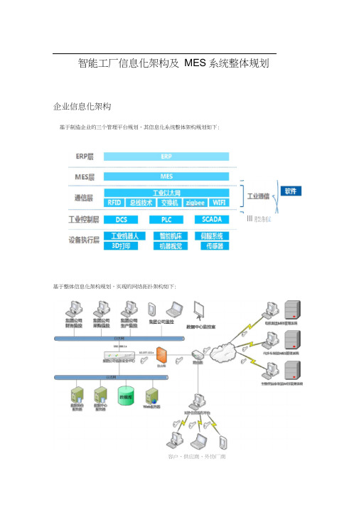 智能工厂信息化架构及MES系统整体规划-----180626