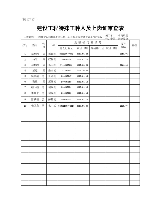 特殊工种人员上岗证审查表