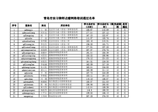 2010年底通过点睛网实习律师名单