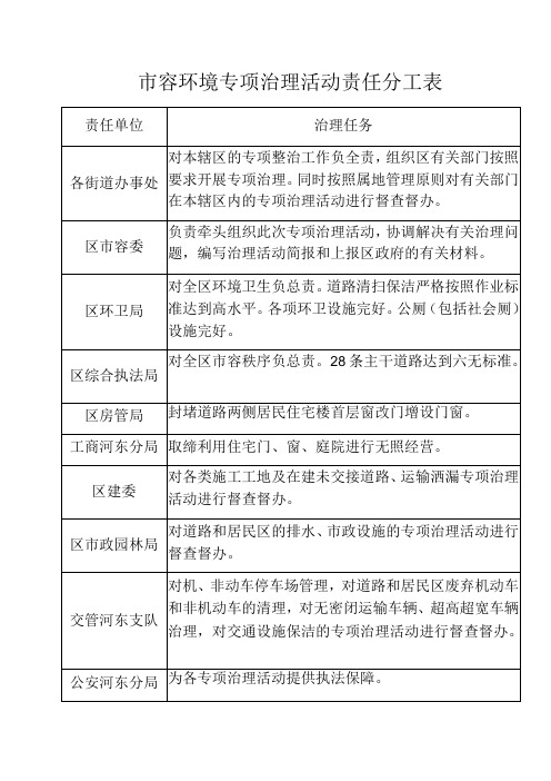 市容环境专项治理活动责任分工表