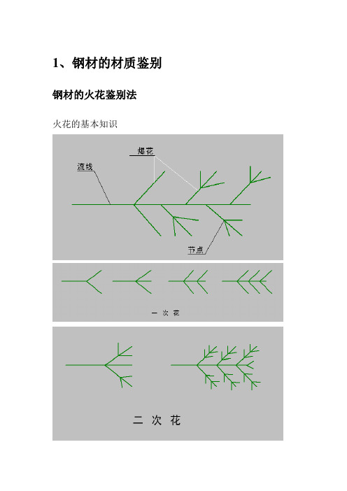 钢材的材质鉴别