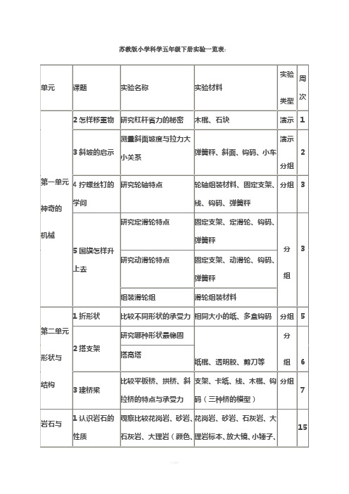 苏教版小学科学五年级下册实验一览表