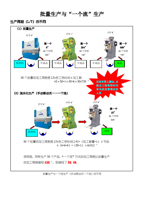 自己整理的“批量生产与一个流生产”对比