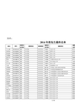 2014年推免生最终名单公示