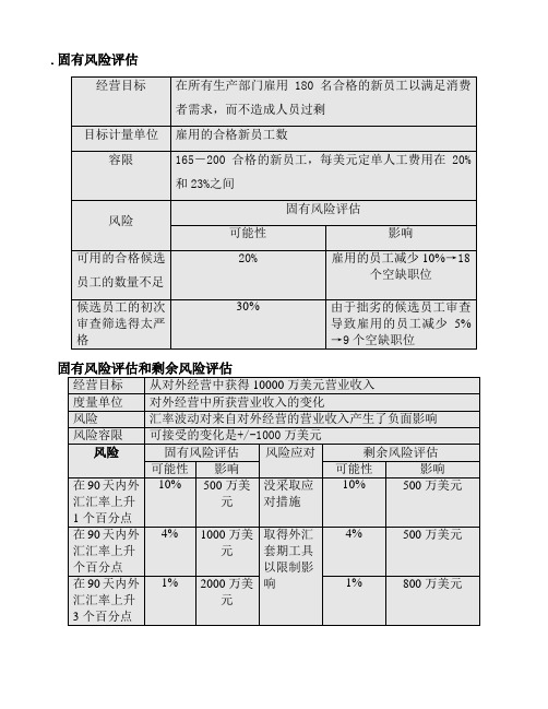 风险评估相关图表