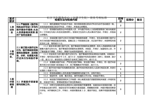 卫生院(社区中心)考核标准