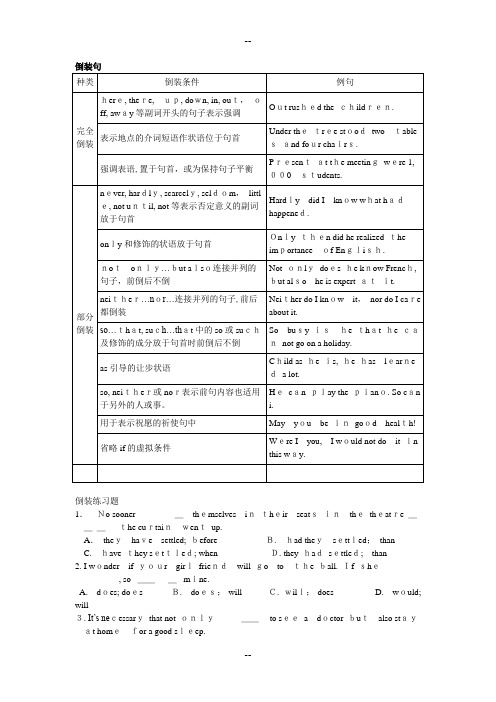 初中英语倒装句讲解及练习