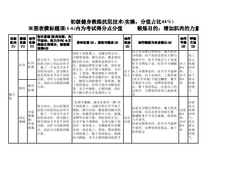 2016初级健身教练抗阻技术参考