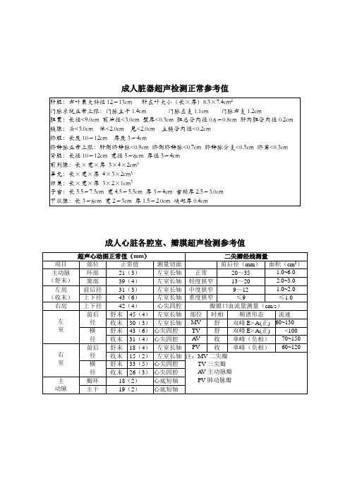 成人脏器正常参考值