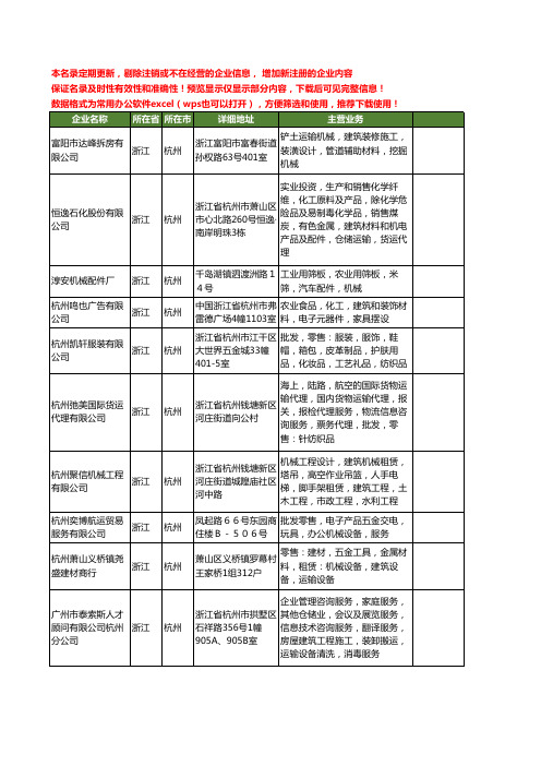 新版浙江省杭州机械运输工商企业公司商家名录名单联系方式大全252家