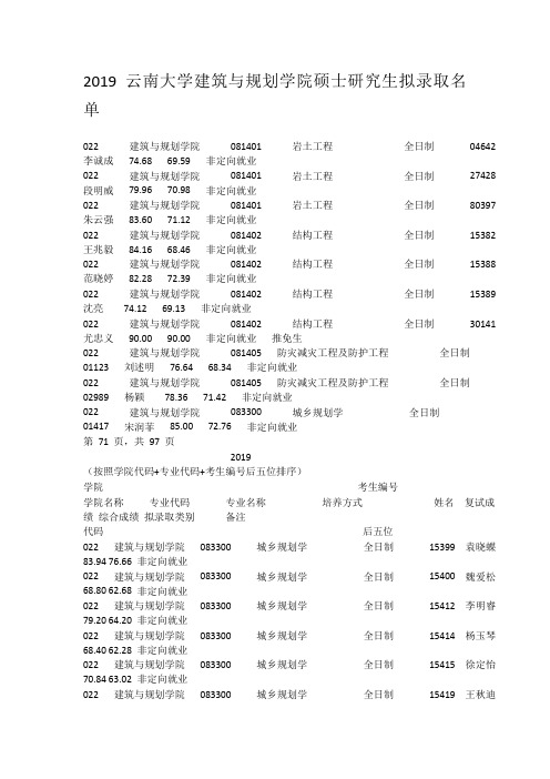 2019云南大学建筑与规划学院硕士研究生拟录取名单