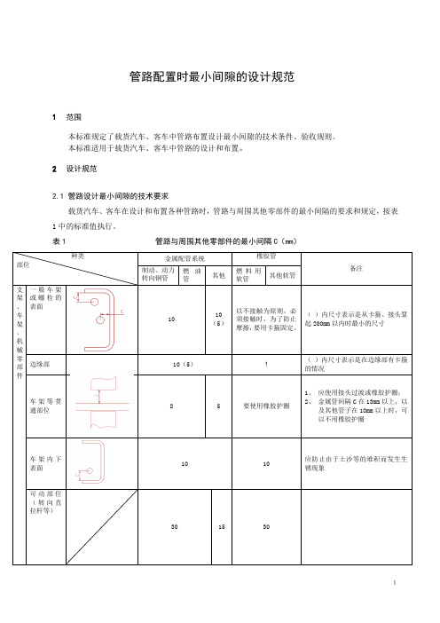 管路间隙