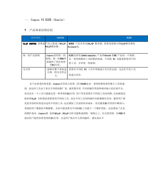 主流bi产品功能比较