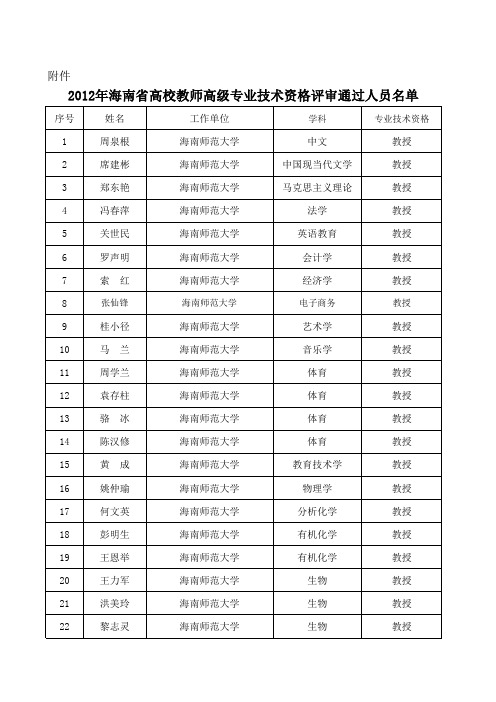 2012年度海南省高校教师高级专业技术资格(职称)评审通过人员名单