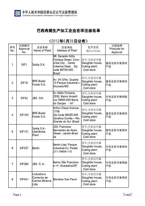 巴西肉类企业在华注册名单(2012年06月29日更新)