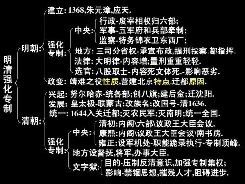 高三历史课件：明清时期的政治(1)