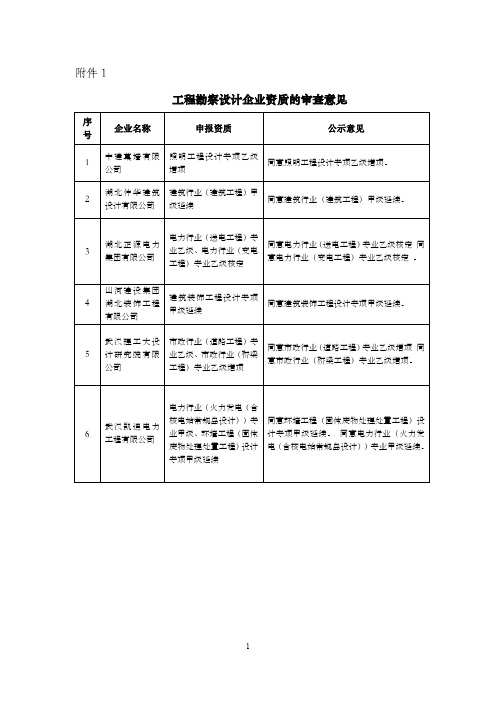 工程勘察设计企业资质的审查意见