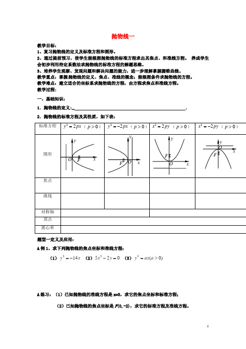 河北省高碑店市第三中学高三数学一轮复习专题抛物线导学案(无答案)