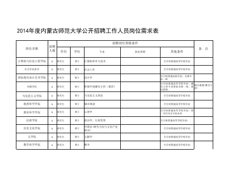 岗位需求表xls - 内蒙古师范大学