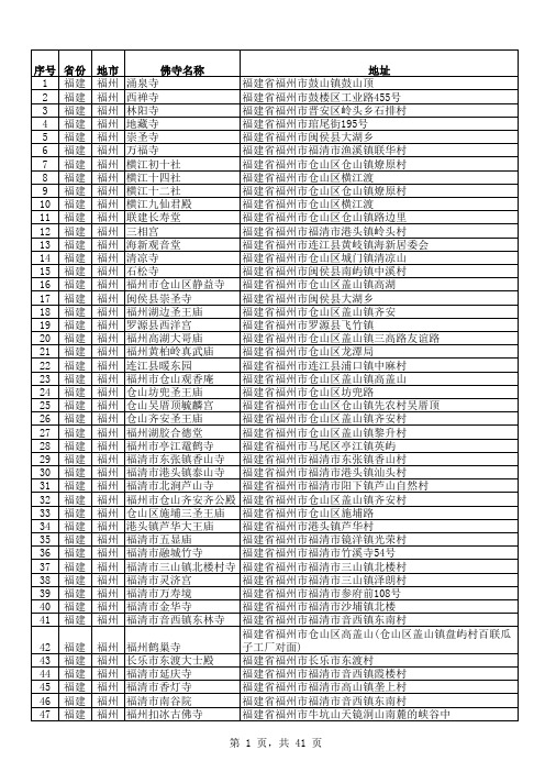 中国佛寺庵堂名录及地址(4-福建省)