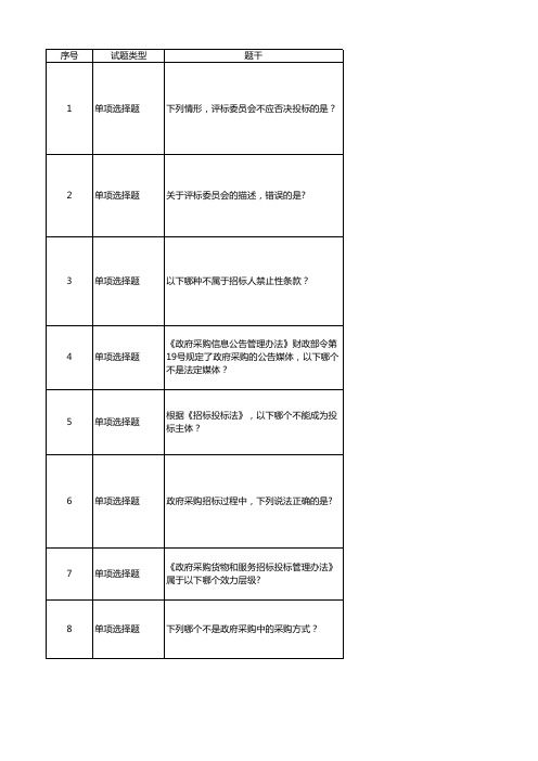 关于招投标法律法规题库(含答案)