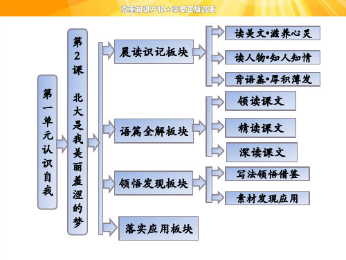 第一单元 第2课 北大是我美丽羞涩的梦 优秀课件