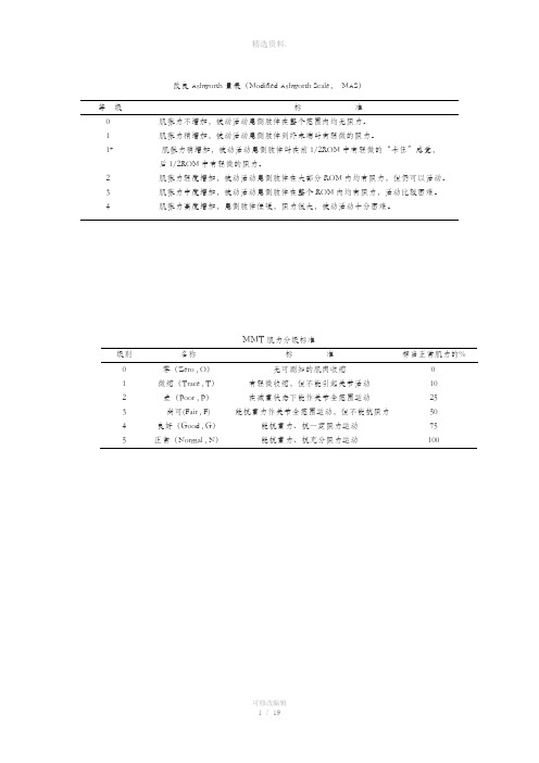 各项康复量表汇总