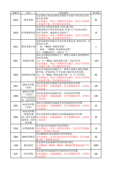 三菱M70加工时间相关参数