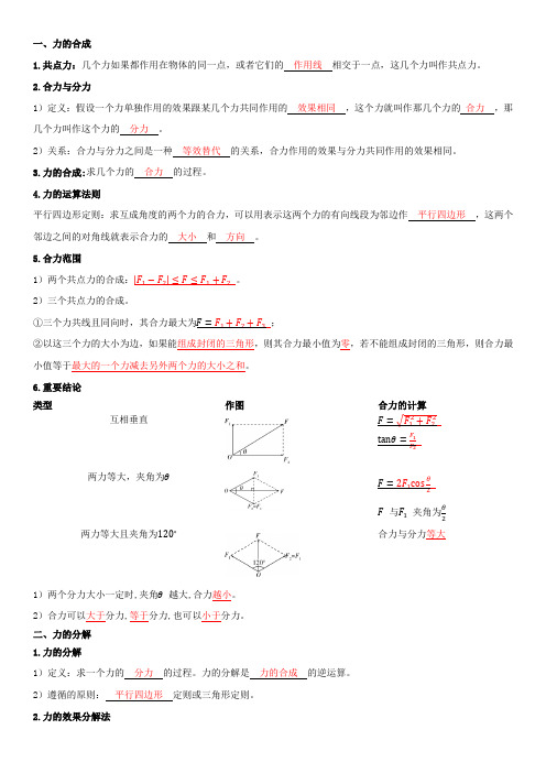 高中物理  力的合成分解知识点