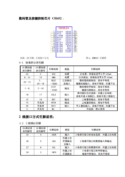 数码管及按键控制 CH452