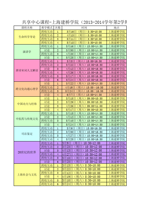 共享中心课程-上海建桥学院(2013-2014学年第2学期)