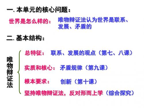 10.1树立创新意识是唯物辩证法的要求(共35张PPT)