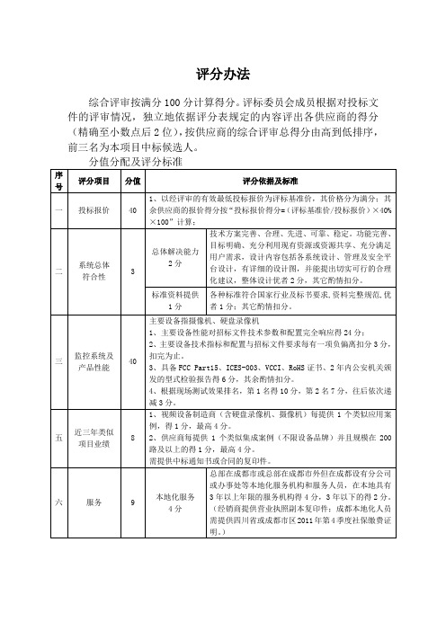 监控系统评分办法