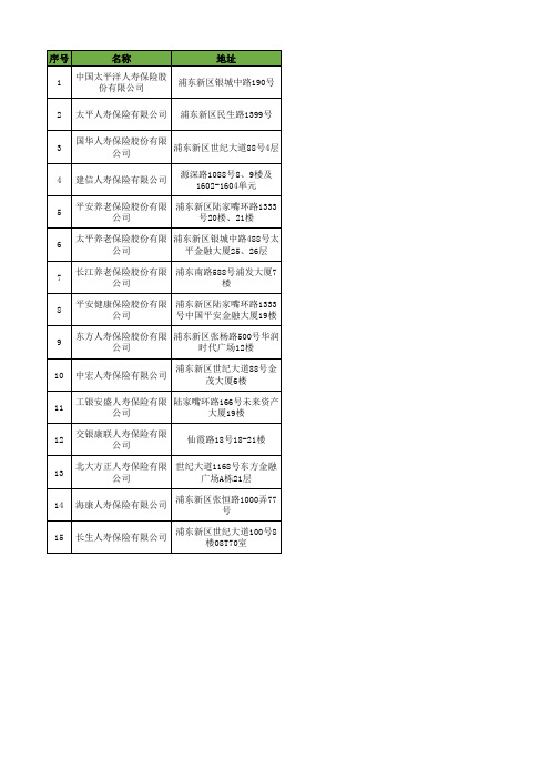 上海市保险机构一览表