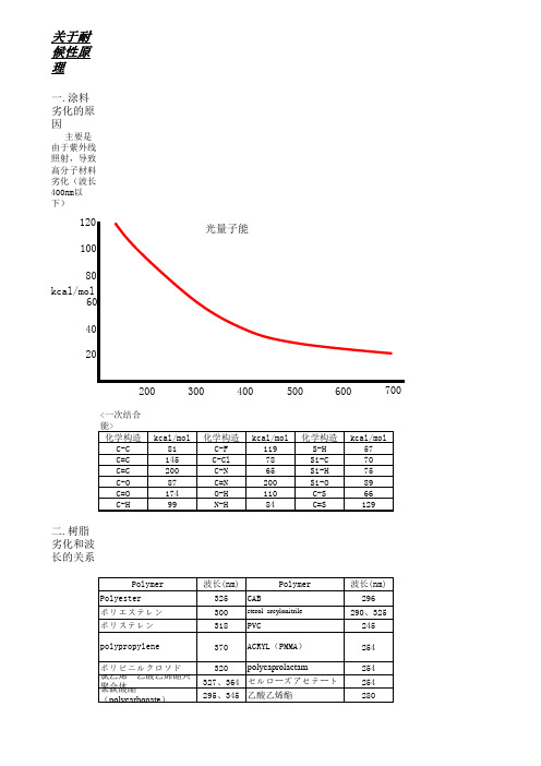 促进耐候性试验方法(中日文)